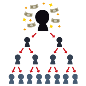 Diagram showing Ponzi Scheme or MLM structure in the OneCoin crypto fraud.